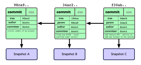 git-commands-hash