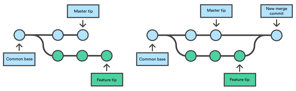 git-commands-merge-main