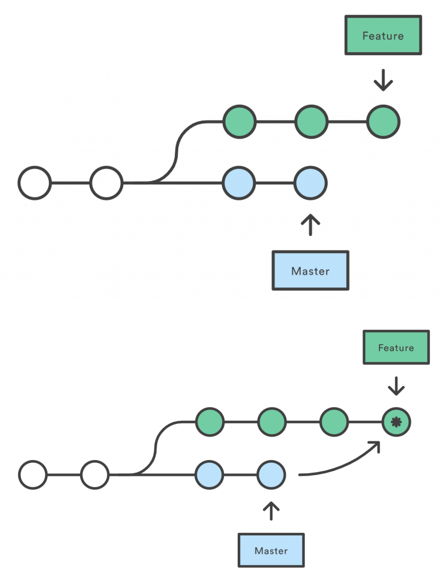 git-commands-merge