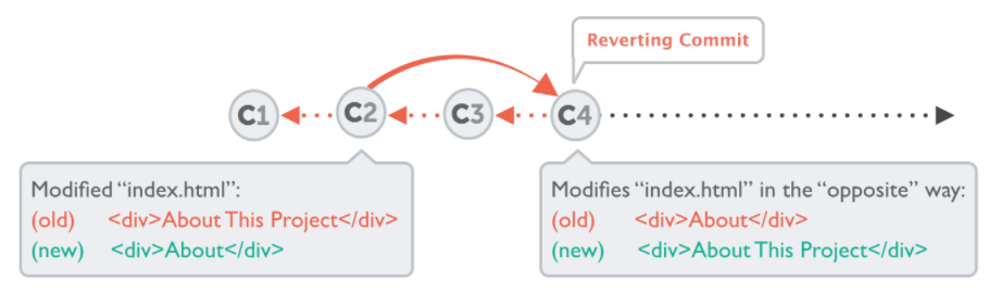 git-commands-revert