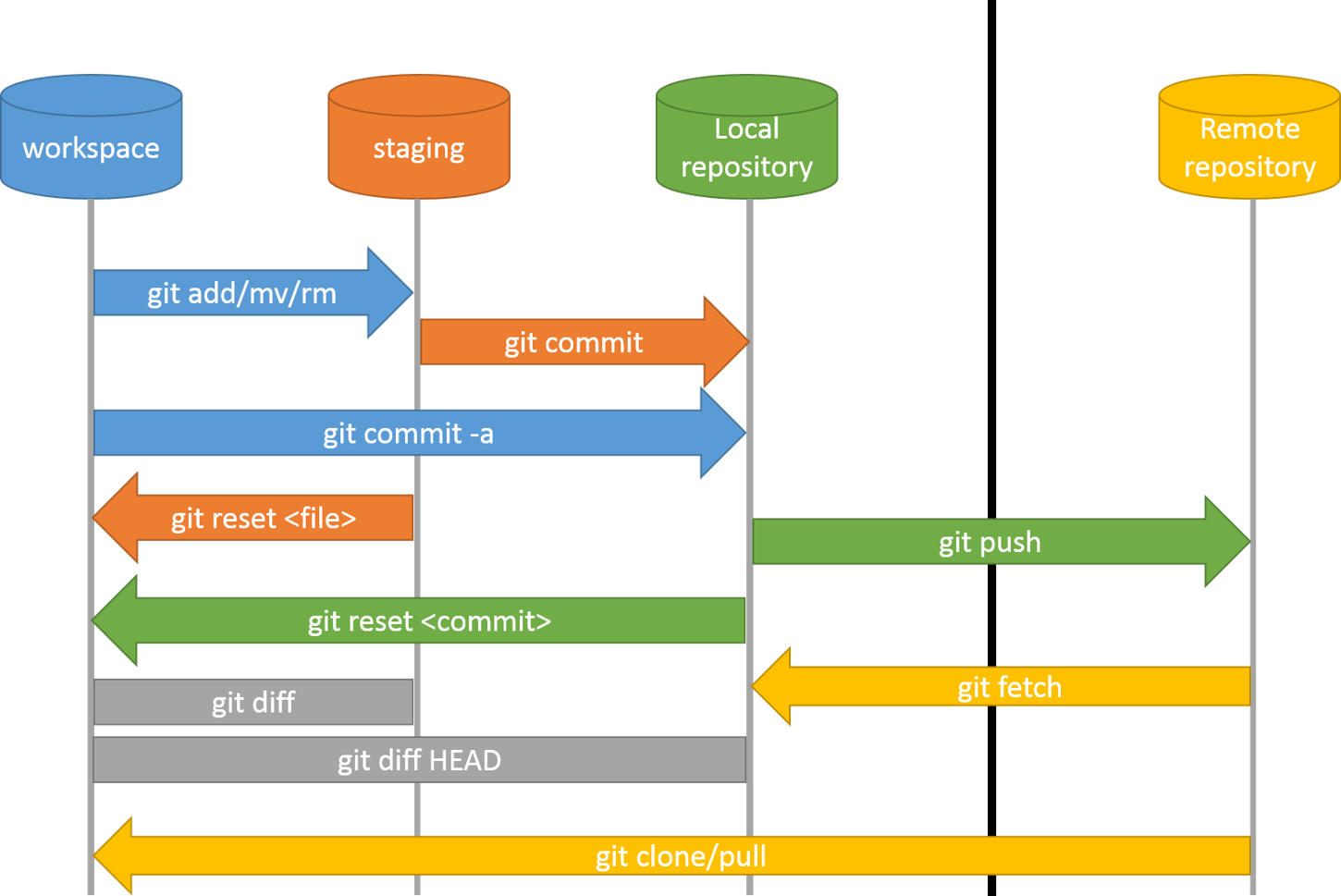 git-commands-staging-workflow